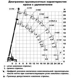 diagramma-kc-5871-2